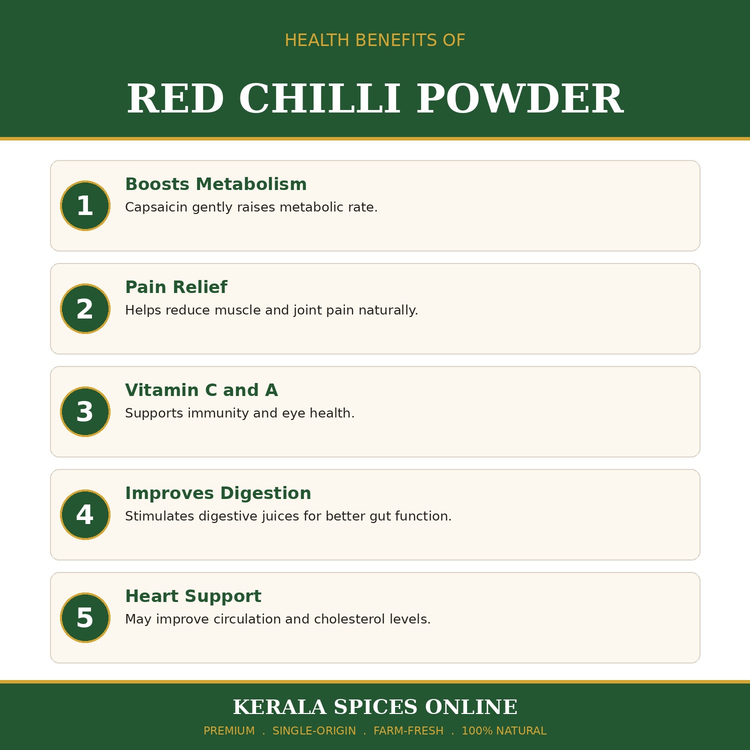 Premium Quality Red Chilli Powder -150gm - Image 7